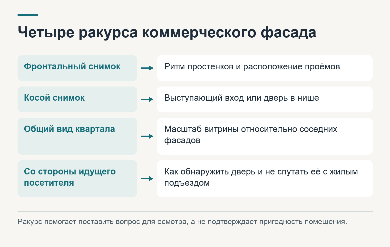 Ракурсы первого этажа