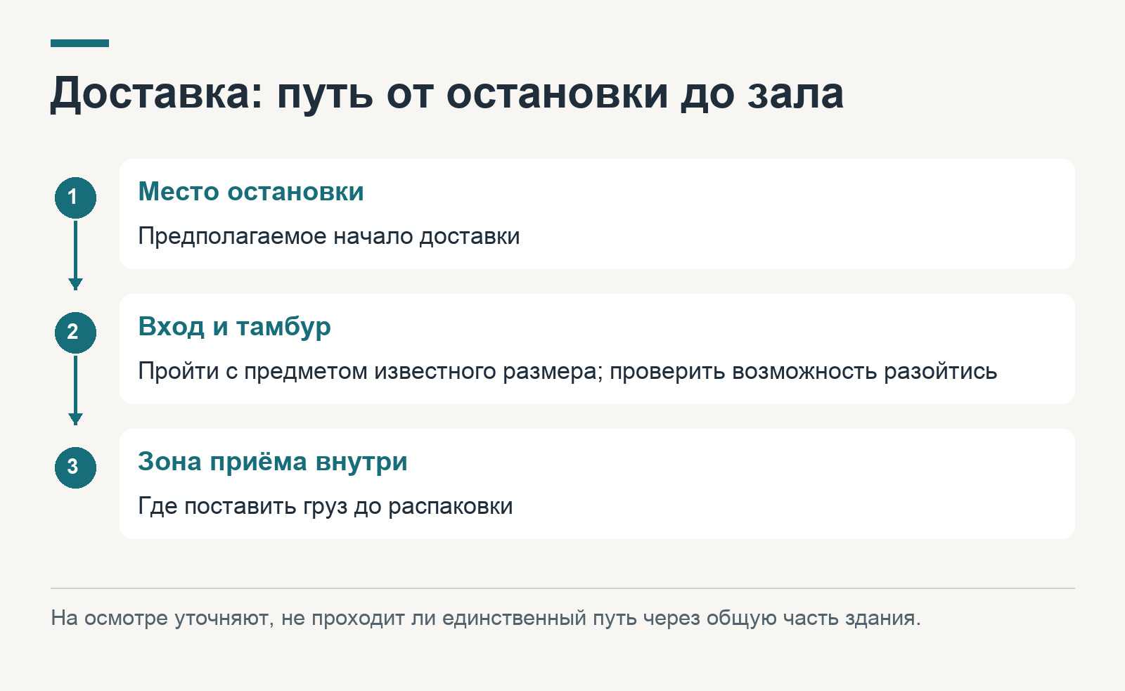 Доставка: путь от остановки до зала