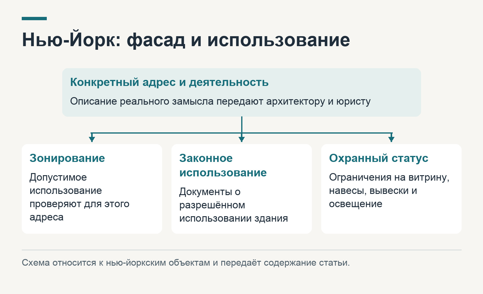 Фасад и использование